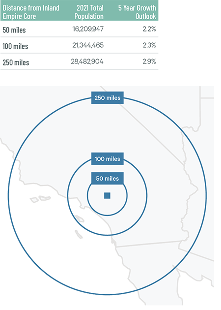Image of data table and chart